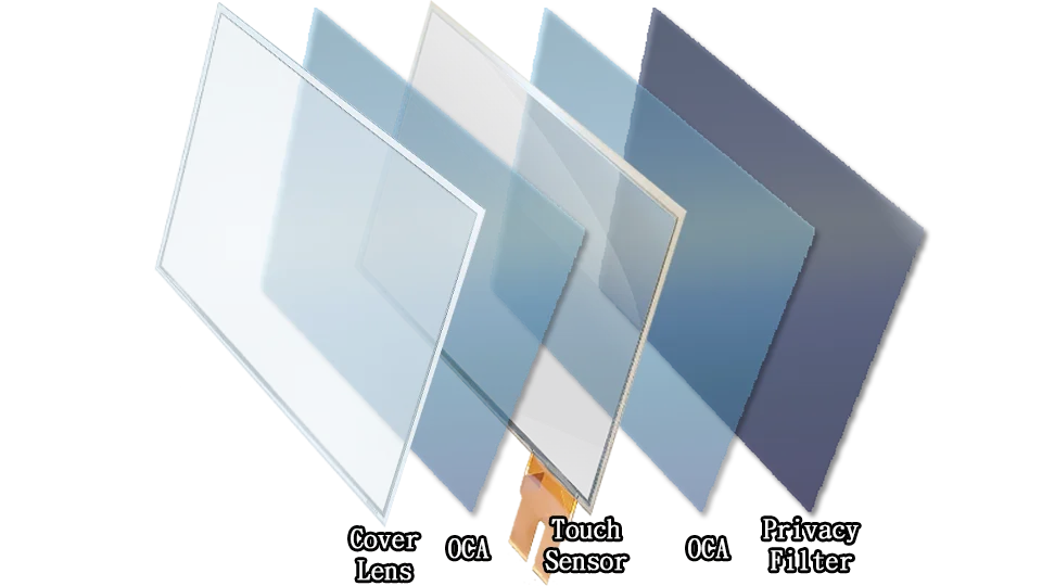 structure of privacy filtering touch screen explained.