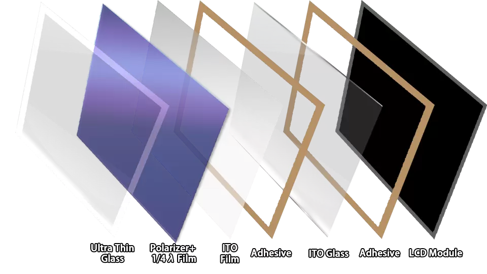 structure of sunlight readable resistive touch screen.