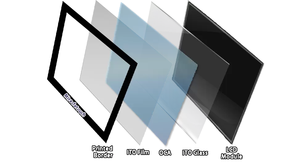 stacked structure of bezel-free design for resistive touch panel explained.