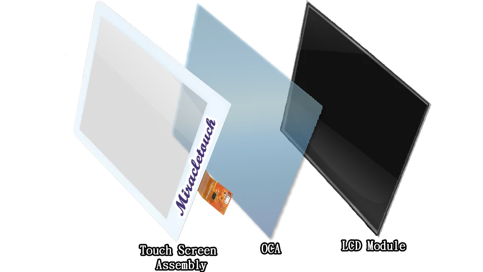 structure of touch screen optically bonded to LCD explained.