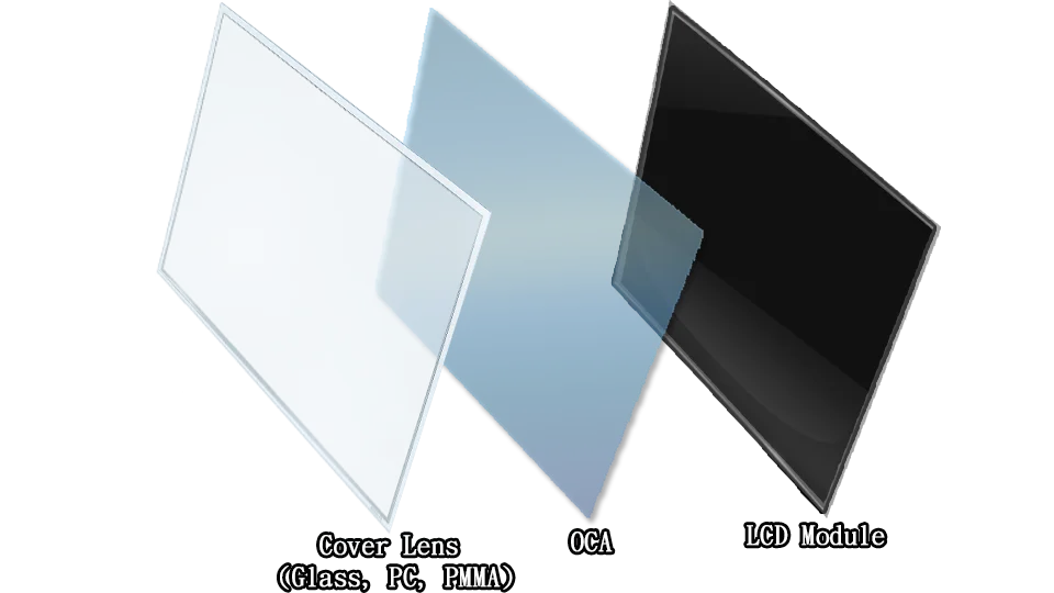 structure of cover lens optically bonded to LCD explained.