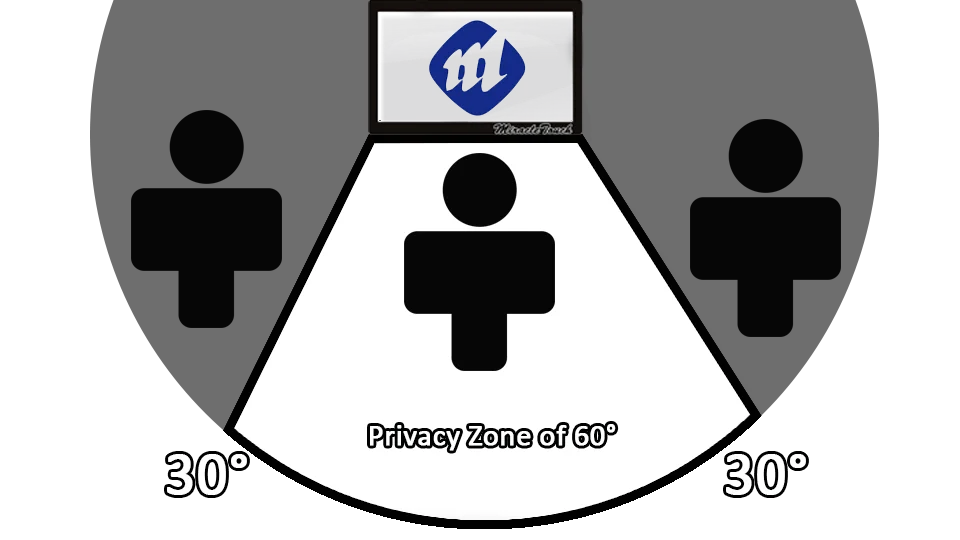cone of privacy provided by privacy filter touch screen.